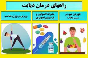 پایبندی  به مصرف  دارو در بیماران مبتلا به دیابت